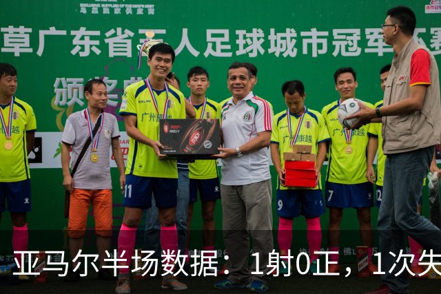 亚马尔半场数据：1射0正，1次失良机，12次丢失球权